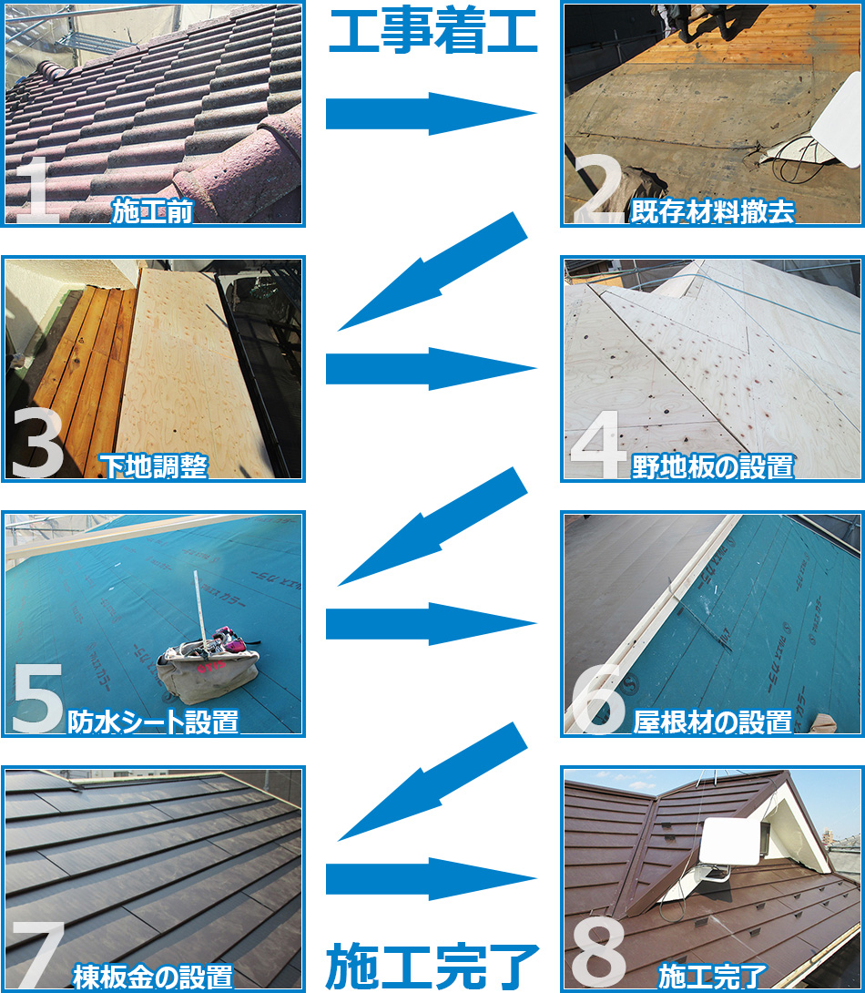 屋根の葺き替え工事の施工の流れ